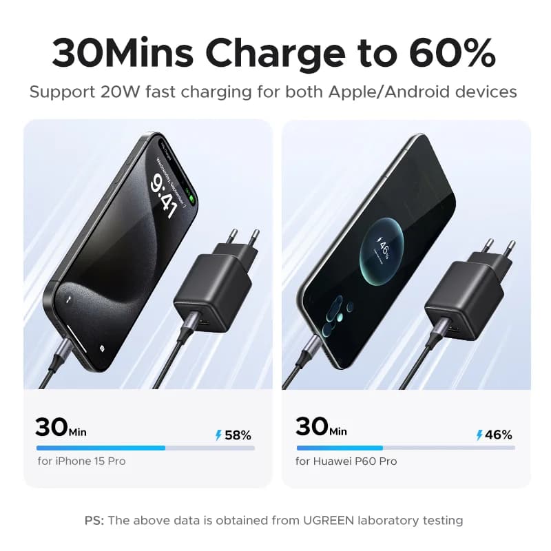 20W GaN USB-C PD Ladegerät