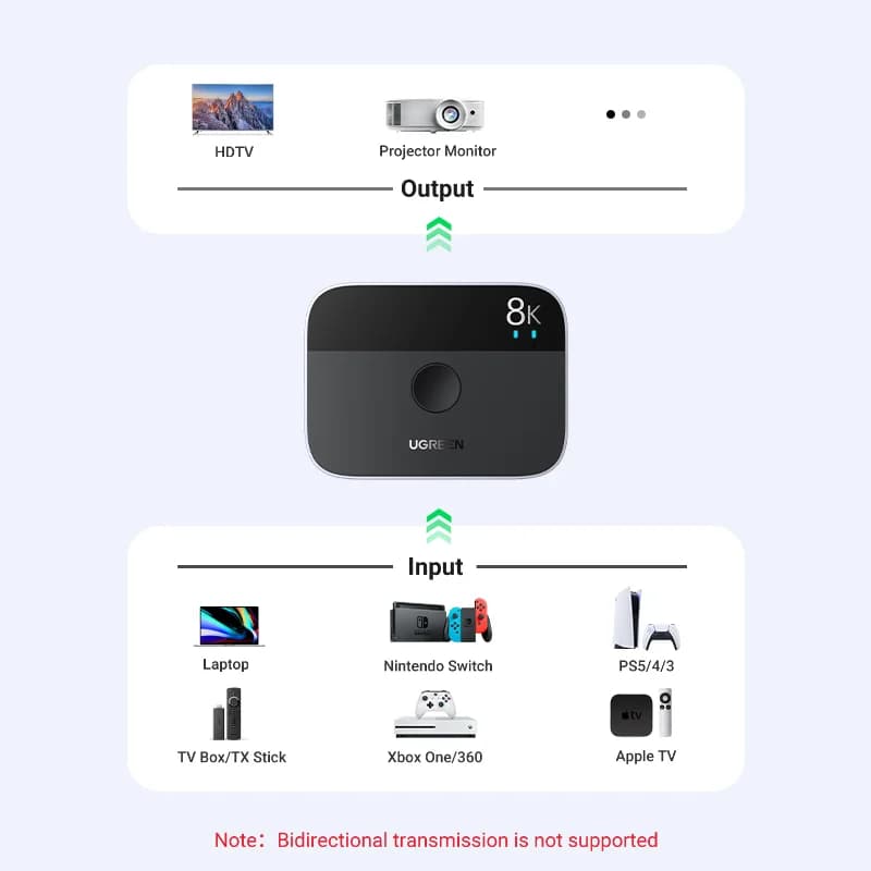 8K 60Hz HDMI 2.1 Splitter und Switcher