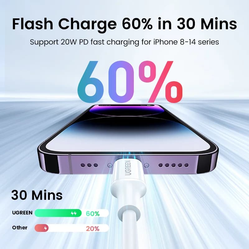 2er-Pack MFi-zertifiziertes USB-C auf Lightning Kabel