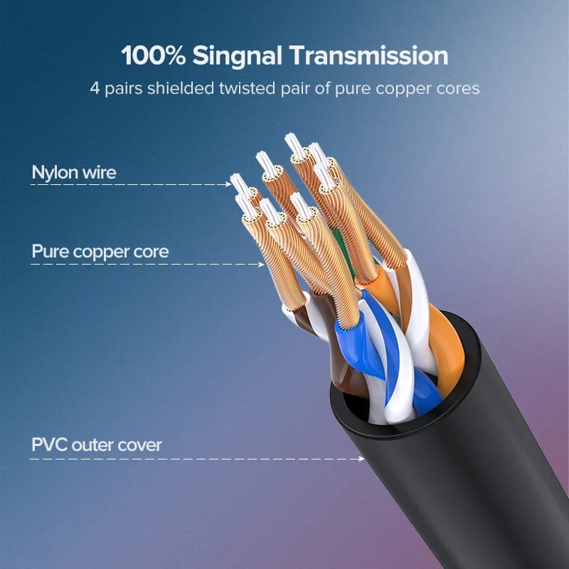 Cat 6a Ethernet Kabel, 10Gbps Netzwerk Patchkabel
