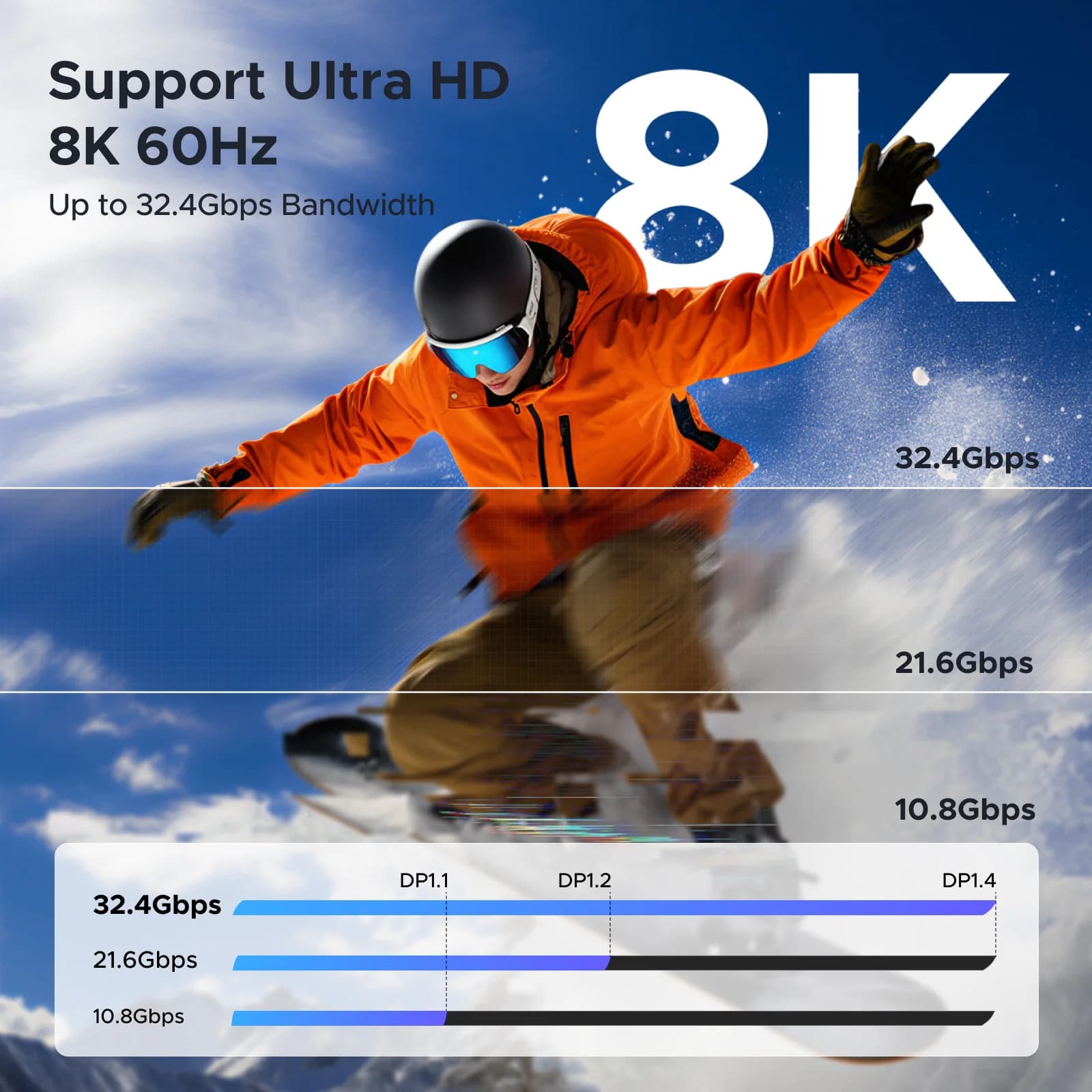 USB-C auf DisplayPort 1.4 Kabel 8K Auflösung