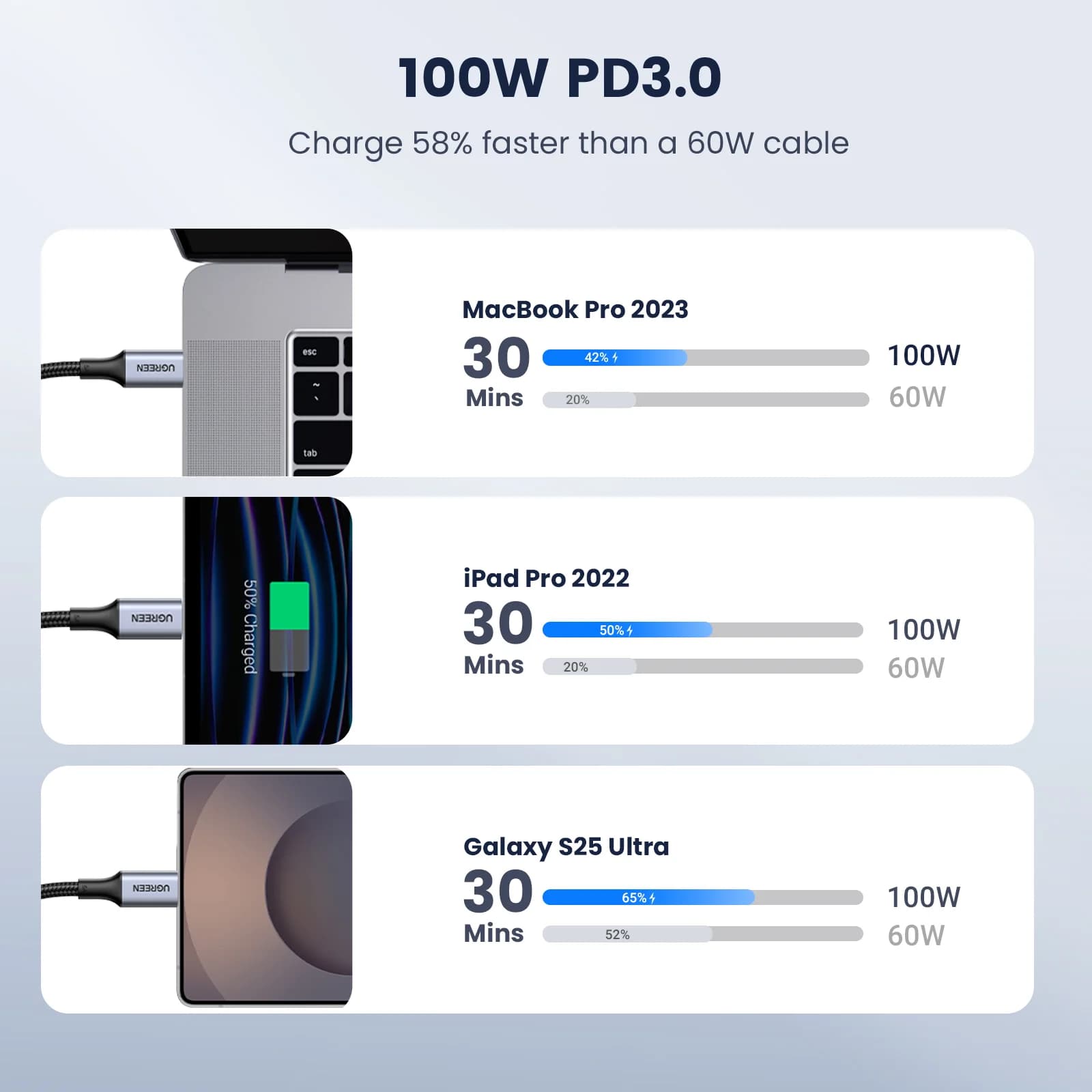 USB-C auf USB-C Kabel, 2er-Pack, 100W PD, 5A