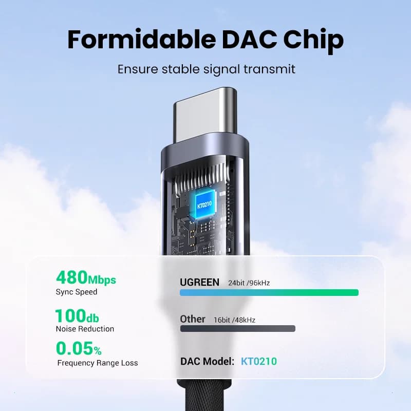 USB-C auf 3,5mm DAC Kopfhörer-Adapter