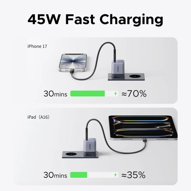 45W GaN USB-C Ladegerät, Kompaktes Schnellladen