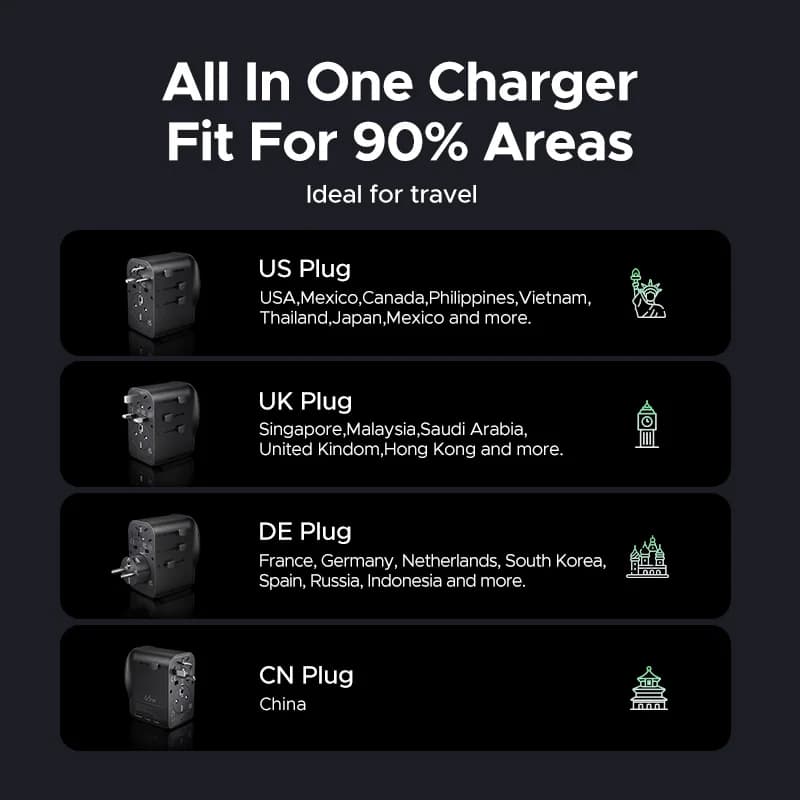 65W GaN Universal-Reiseadapter, geerdet