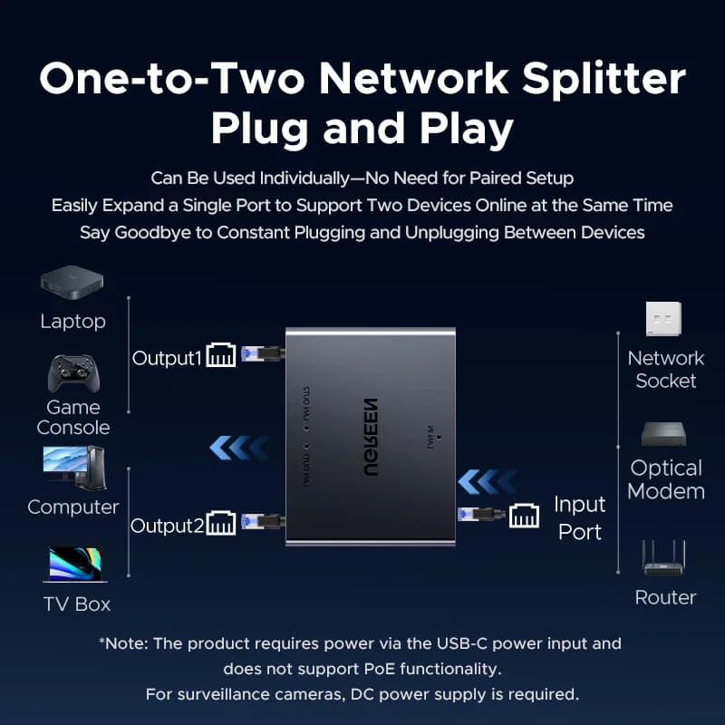 1-zu-2 RJ45 Ethernet Netzwerk-Splitter