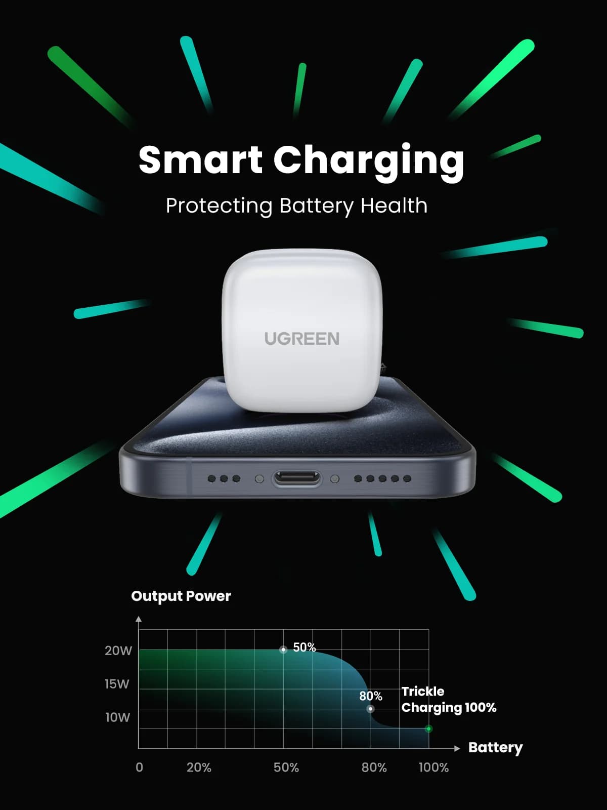 20W USB-C Schnellladegerät mit UK-Stecker