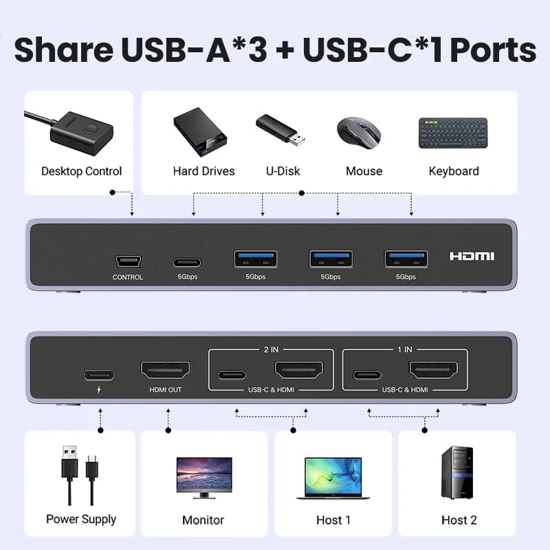 8K HDMI KVM-Switch, 2-in-1 Out, USB 3.0