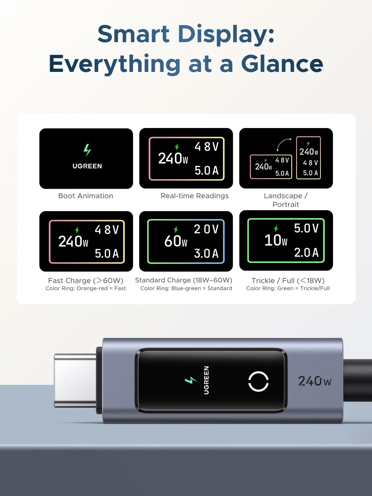 240W USB-C PD Kabel mit Digitalanzeige