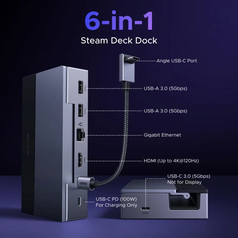 6-in-1 USB-C Dockingstation, 4K HDMI, Ethernet