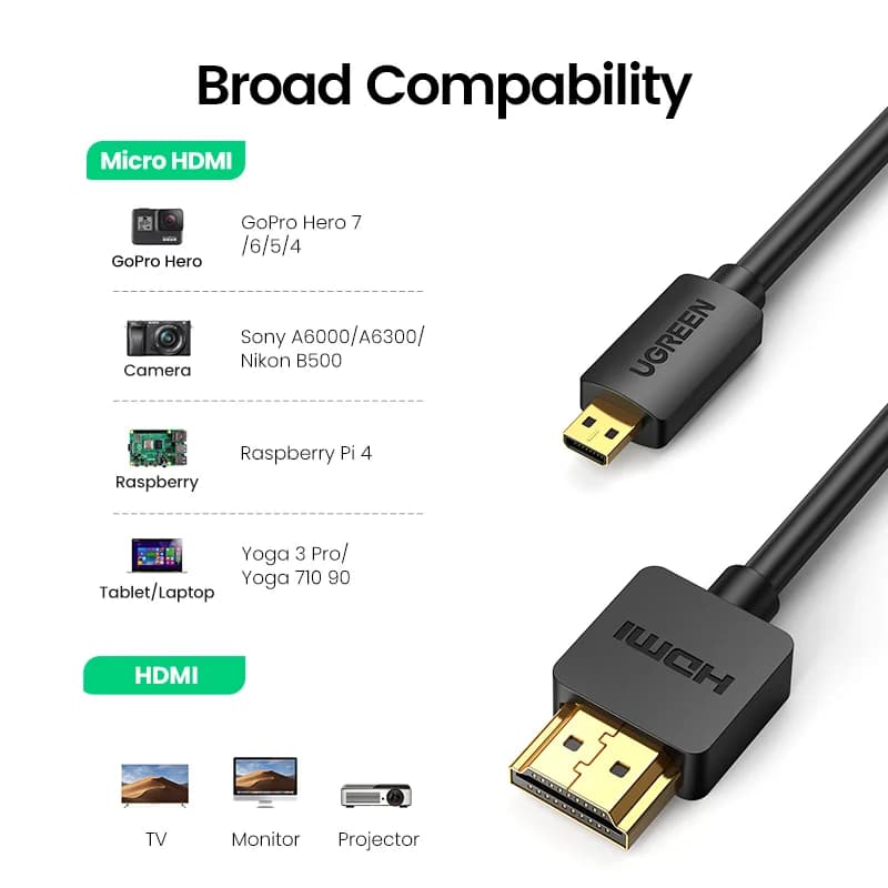 Micro HDMI auf HDMI Kabel 4K 60Hz