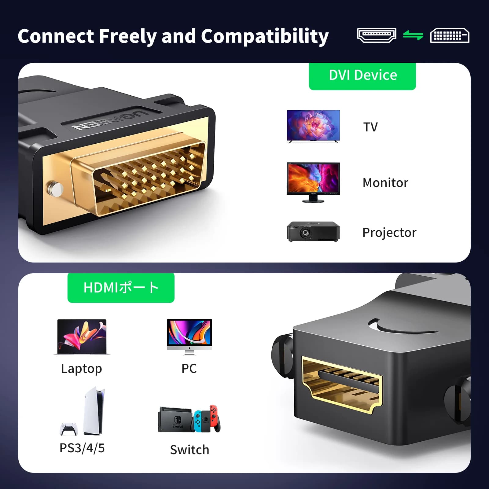 Bidirektionaler DVI-D auf HDMI Adapter